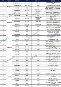 ​贾汪最新房价出炉！看看你家涨了多少！