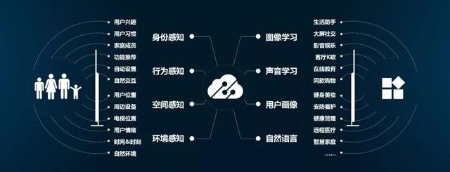 华为智慧屏与海信电视机哪个好（海信S7对决华为荣耀智慧屏）(3)