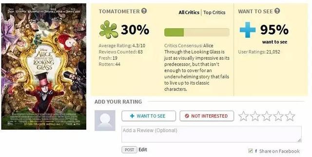 爱丽丝梦游仙境哪个版本好看(集齐三大套路可以召唤出一部爱丽丝梦游仙境)(1)