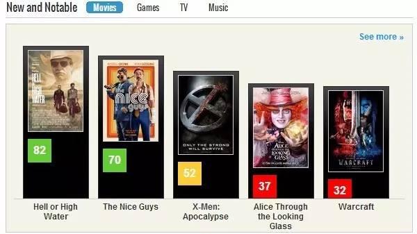 爱丽丝梦游仙境哪个版本好看(集齐三大套路可以召唤出一部爱丽丝梦游仙境)(2)