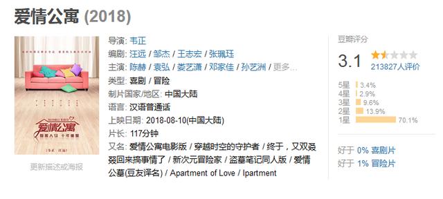 爱情公寓5被爆抄袭已道歉（爱情公寓5又陷抄袭风波）(10)