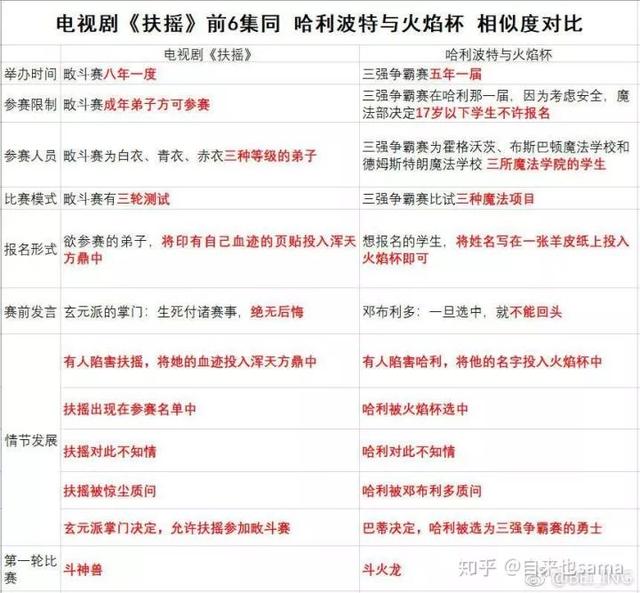杨幂官宣新剧名单(杨幂新剧又双叒叕抄了)(21)