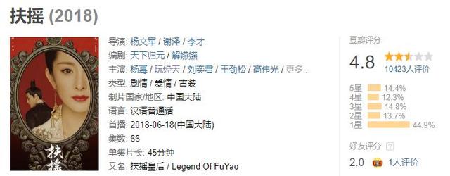 杨幂官宣新剧名单(杨幂新剧又双叒叕抄了)(22)