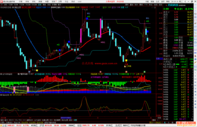 ​dmi指标详解及实战用法(dmi指标使用技巧口诀)