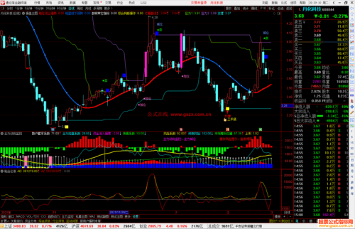 dmi指标详解及实战用法(dmi指标使用技巧口诀)-第1张图片-