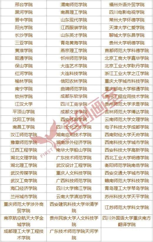 怎么查四川美术联考成绩查询（四川省艺术类联考成绩查询方法）(11)