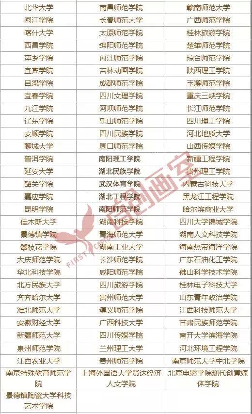 怎么查四川美术联考成绩查询（四川省艺术类联考成绩查询方法）(10)