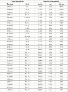 ​inch是什么单位，pis是什么压力单位？