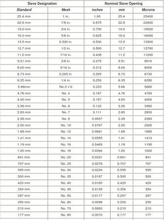 pis是什么压力单位