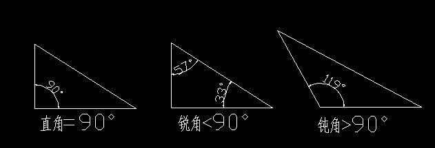 直角锐角钝角区分