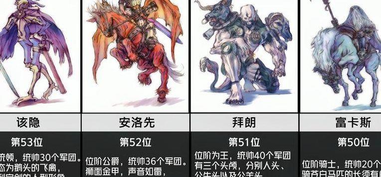 所罗门七十二柱魔神(所罗门七十二柱魔神)