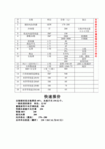 ​中央空调维保报价明细表(空调维保报价明细2025)