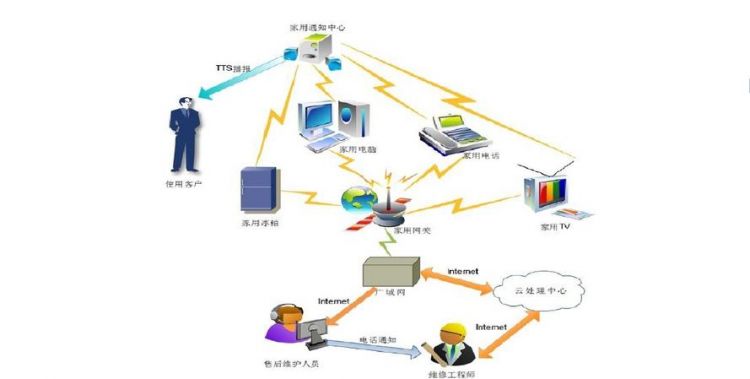 后装的车载导航,说多媒体异常,48小时联系客服是什么意思啊