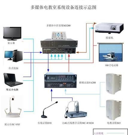 多媒体是什么意思简单一些