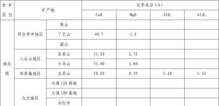生石灰的主要成分是