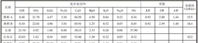生石灰主要成分