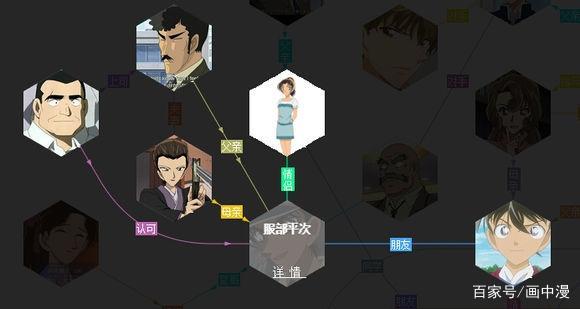 名侦探柯南：走，带你看看柯南里你不知道关系链