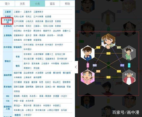 名侦探柯南：走，带你看看柯南里你不知道关系链