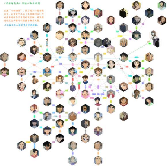 名侦探柯南：走，带你看看柯南里你不知道关系链