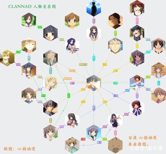 名侦探柯南：走，带你看看柯南里你不知道关系链