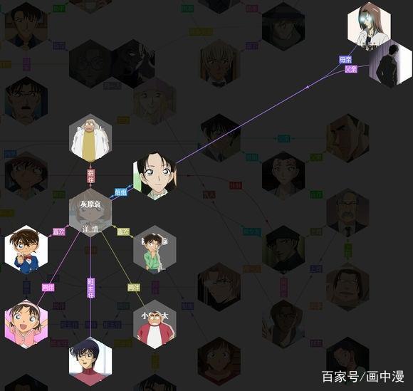 名侦探柯南：走，带你看看柯南里你不知道关系链