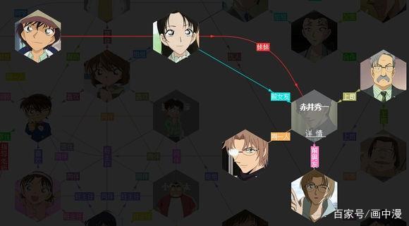名侦探柯南：走，带你看看柯南里你不知道关系链