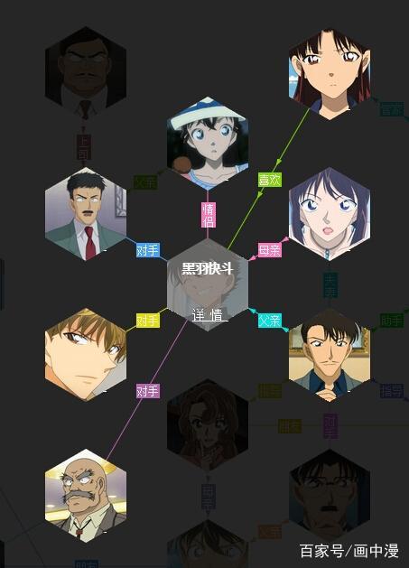 名侦探柯南：走，带你看看柯南里你不知道关系链