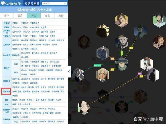 名侦探柯南：走，带你看看柯南里你不知道关系链