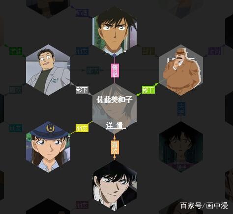 名侦探柯南：走，带你看看柯南里你不知道关系链