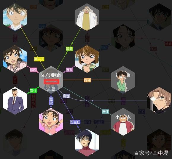 名侦探柯南：走，带你看看柯南里你不知道关系链
