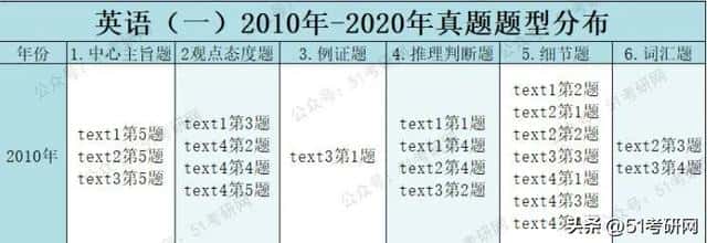 2025年考研的报名和考试时间(2025年考研报名时间)