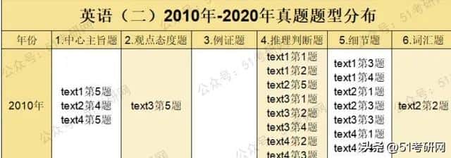 2025年考研的报名和考试时间(2025年考研报名时间)