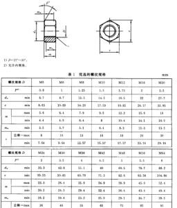 ​螺帽大小规格怎么看,螺帽大小怎么测量
