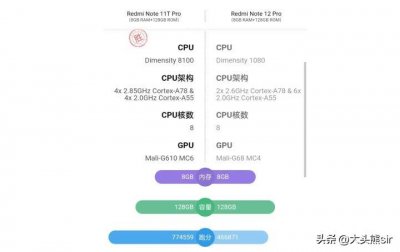 ​天玑920与天玑8100哪个好(天玑8100和天玑1080哪个更好？)
