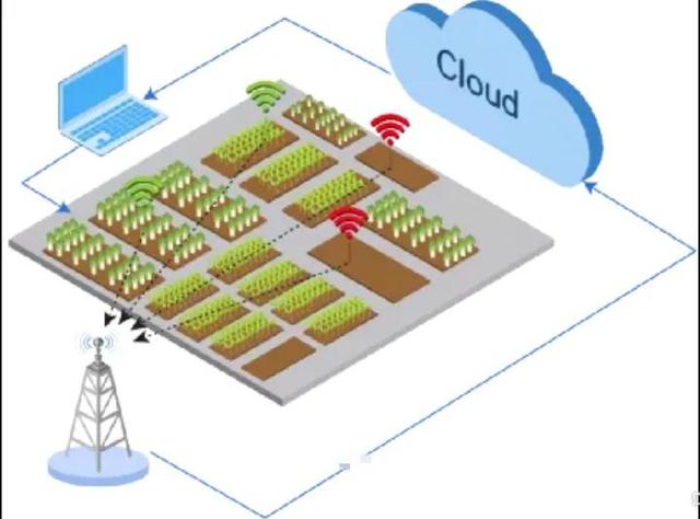 什么是物联网通俗易懂解释（何为物联网）(3)
