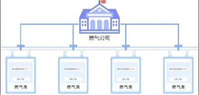 ​什么是物联网通俗易懂解释（何为物联网）