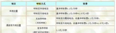 ​呼叫转移要钱吗，手机呼叫转移时没有接通要收费吗？