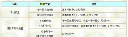 手机呼叫转移时没有接通要收费吗