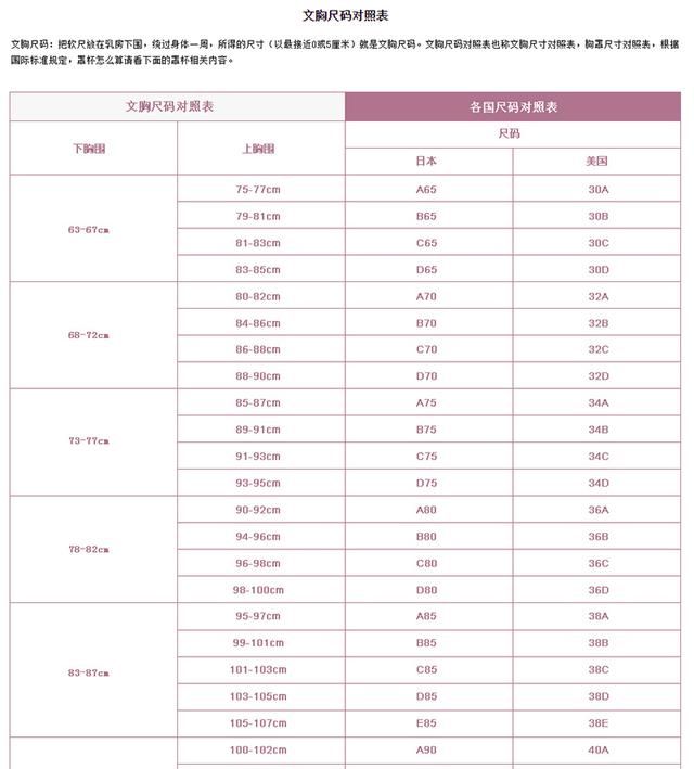 文胸尺码对照表，38-40文胸尺码对照表？图3