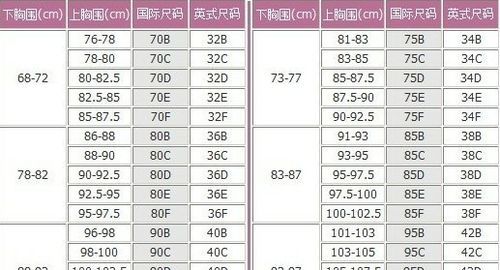 文胸尺码对照表