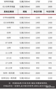 ​五粮液饭店协会定制酒价格(五粮液饭店协会定制酒是真的吗)