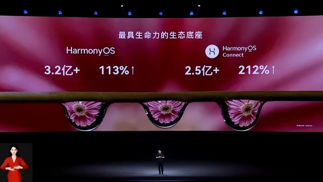 华为鸿蒙4.24发布会(华为官宣鸿蒙4.0)(2)