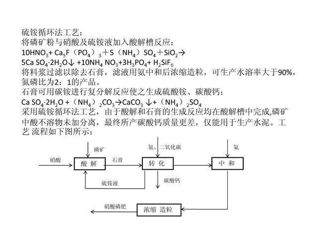 硫酸铵沉淀法的原理是什么(什么是硫酸铵沉淀法的原理)