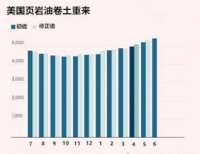​页岩油和石油的区别，页岩油和石油的区别是什么？