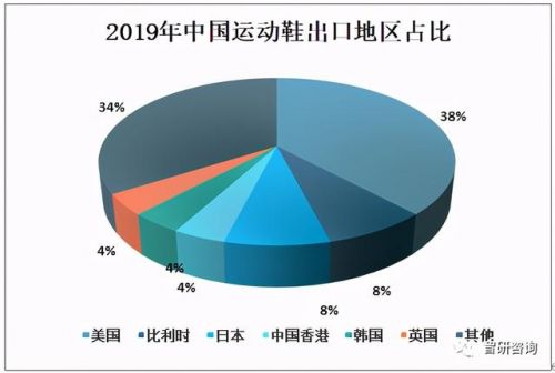 运动鞋市场细分案例(市场细分案例分析及答案)-第2张图片-