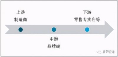​运动鞋市场细分案例(市场细分案例分析及答案)