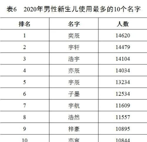 宇辰字取名的寓意是什么