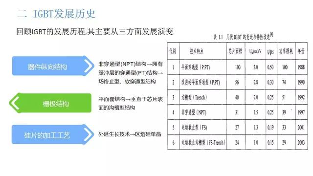 最简单igbt驱动电路图及原理（电机驱动核心元件IGBT详解）(9)