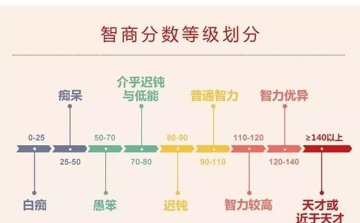 IQ、EQ、AQ分别是什么意思
