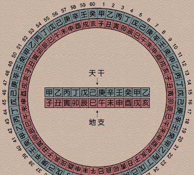 天干地支是什么意思,万年历老黄历天干图1